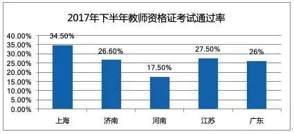 职业教育需求旺盛，两大领域成为新刚需 |