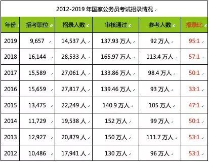 职业教育需求旺盛，两大领域成为新刚需 |